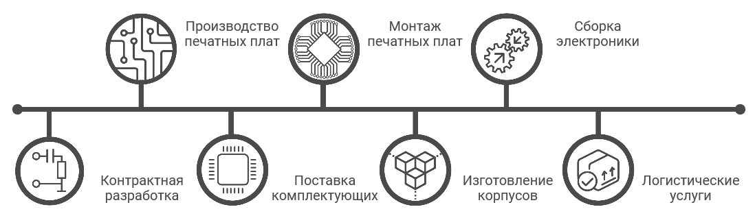 contract electronica